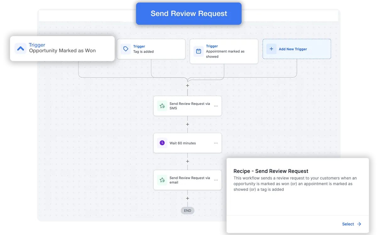Scalify Workflows & Automations